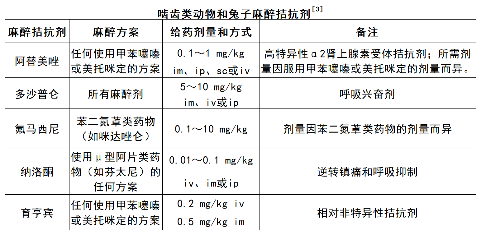 小心！實驗大小鼠的麻醉危機與應急救援手冊